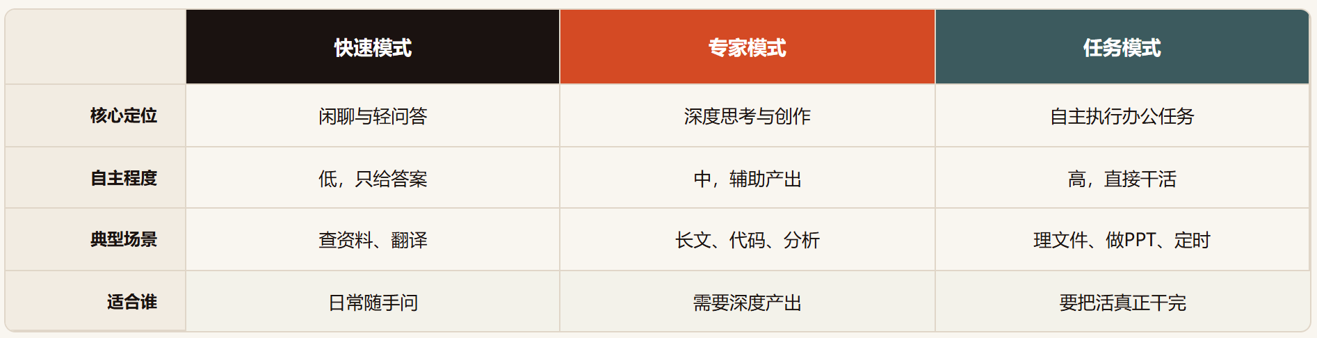 豆包工作评测:从问答助手到数字打工人
