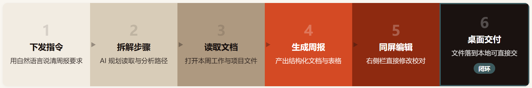 豆包工作评测:从问答助手到数字打工人