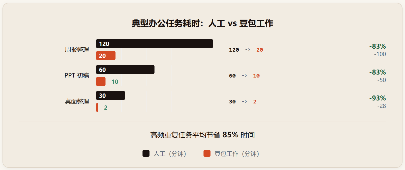 豆包工作评测:从问答助手到数字打工人