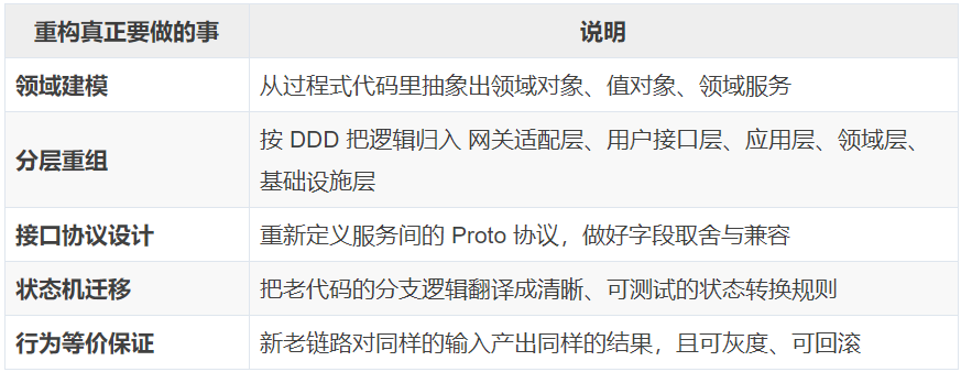 一个Skill搞定服务重构：从链路分析到测试自动化