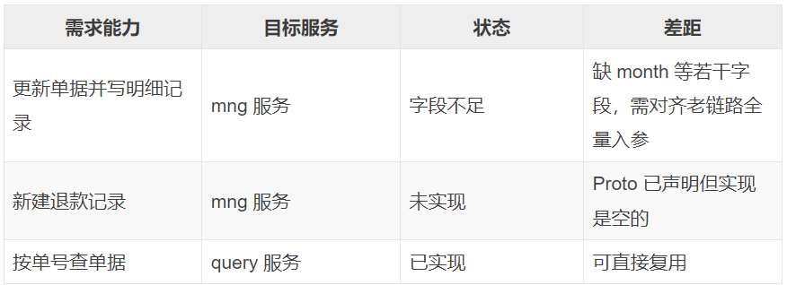 一个Skill搞定服务重构：从链路分析到测试自动化