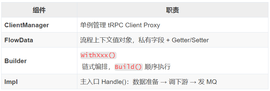 一个Skill搞定服务重构：从链路分析到测试自动化