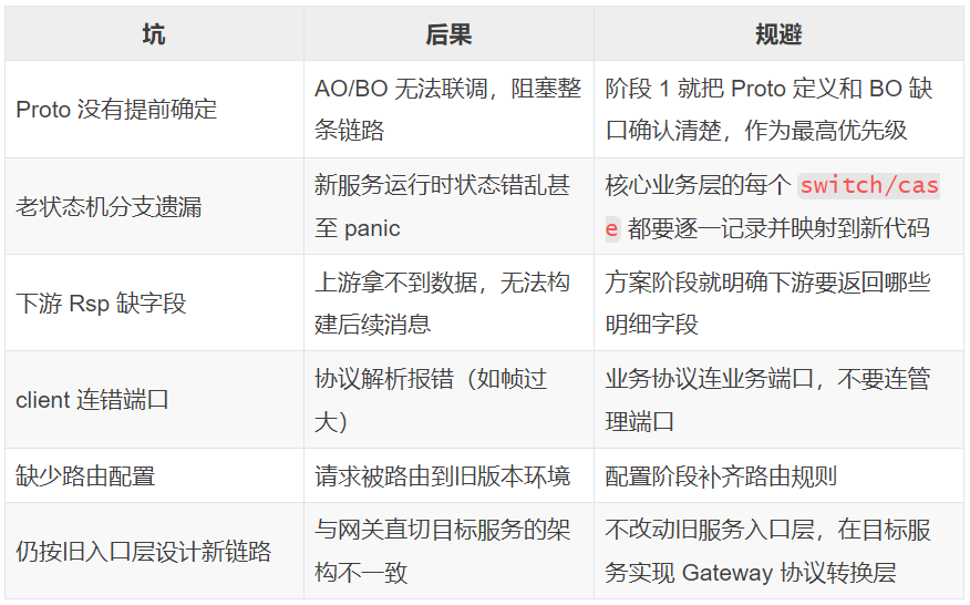 一个Skill搞定服务重构：从链路分析到测试自动化