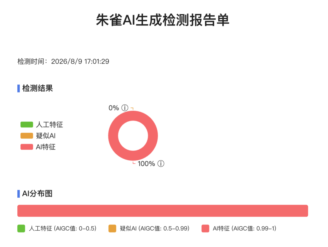 用下这 3 个 GitHub 上的超精简 Skill,内容只有几句话,却很好用。