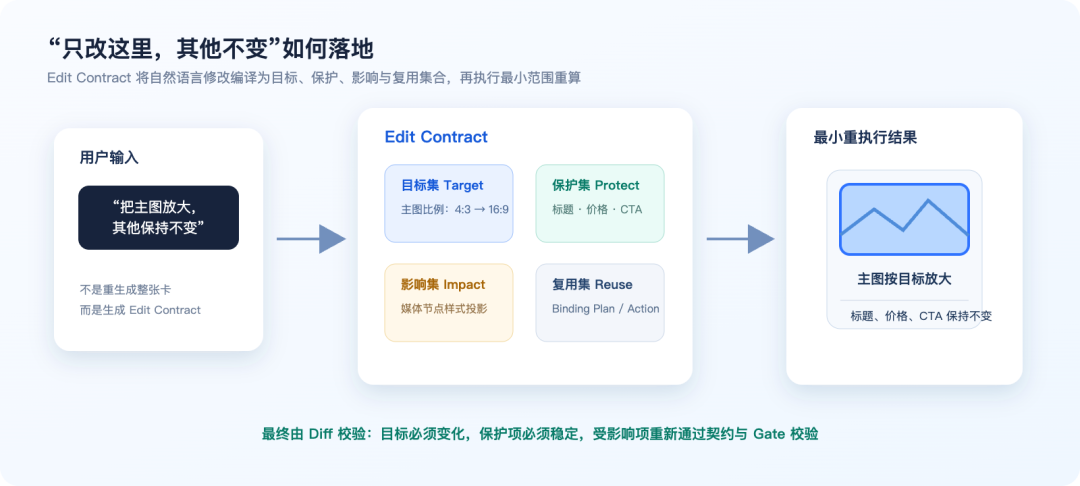 从用户意图到三端原生界面:高德端云一体化的生成式 UI 实践