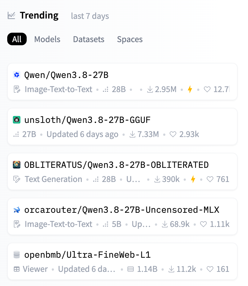 Qwen3.8-Flash-Next 即将开源,Qwen4 架构!已知情报汇总