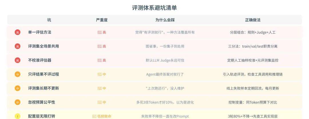 一篇讲透Agent自进化飞轮怎么搭：评测→记忆→落地→控制