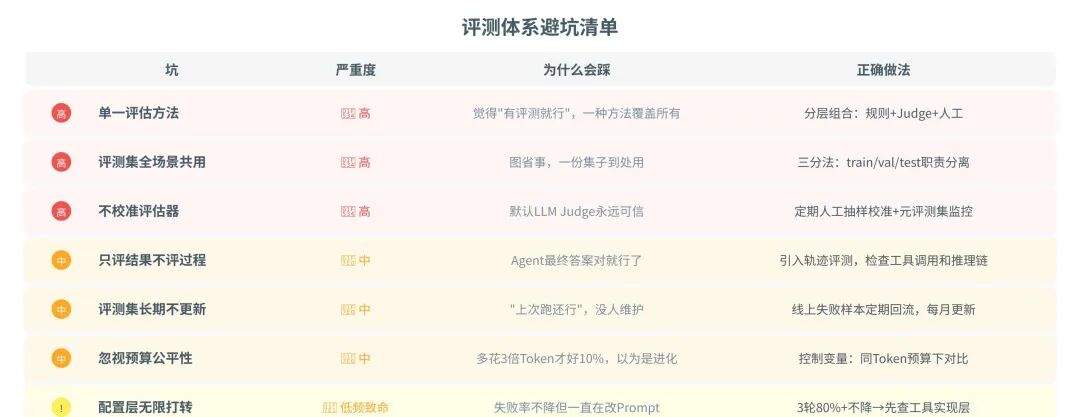 一篇讲透Agent自进化飞轮怎么搭:评测→记忆→落地→控制