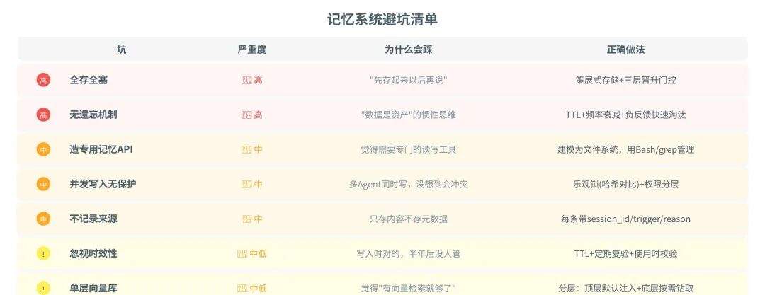 一篇讲透Agent自进化飞轮怎么搭:评测→记忆→落地→控制