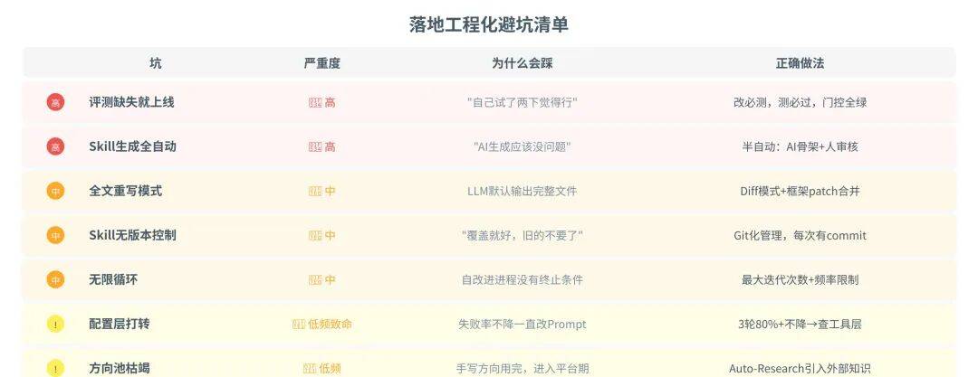 一篇讲透Agent自进化飞轮怎么搭：评测→记忆→落地→控制