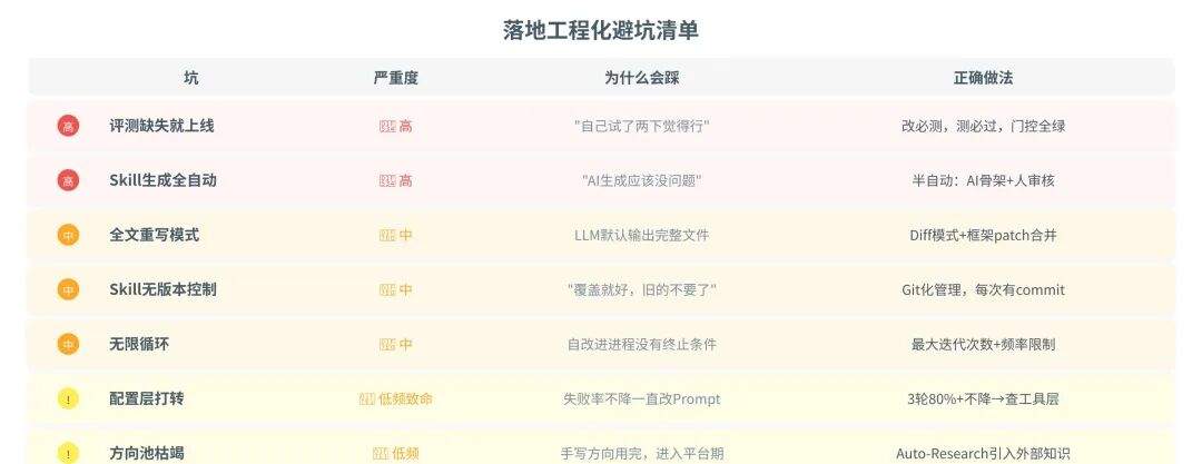 一篇讲透Agent自进化飞轮怎么搭:评测→记忆→落地→控制