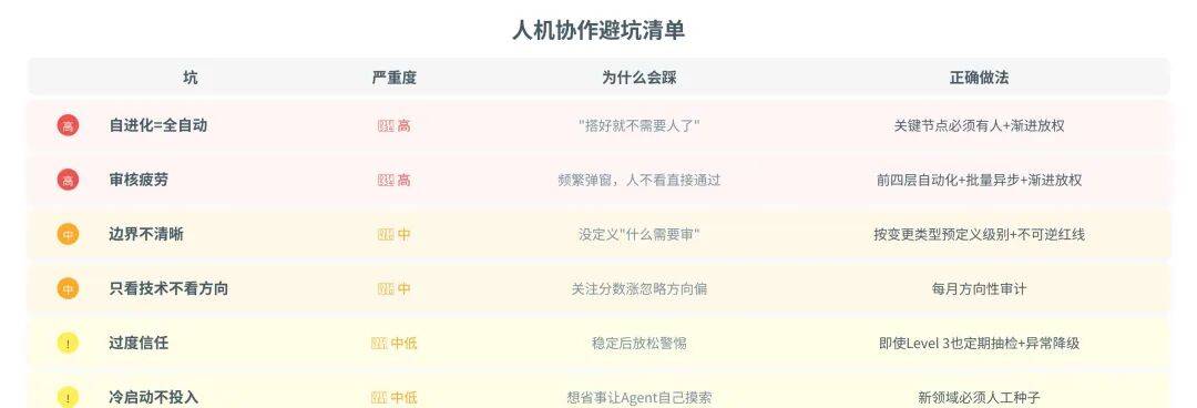 一篇讲透Agent自进化飞轮怎么搭：评测→记忆→落地→控制