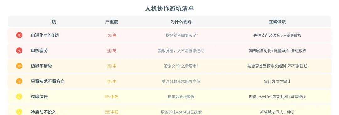一篇讲透Agent自进化飞轮怎么搭:评测→记忆→落地→控制