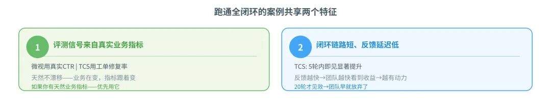 一篇讲透Agent自进化飞轮怎么搭:评测→记忆→落地→控制