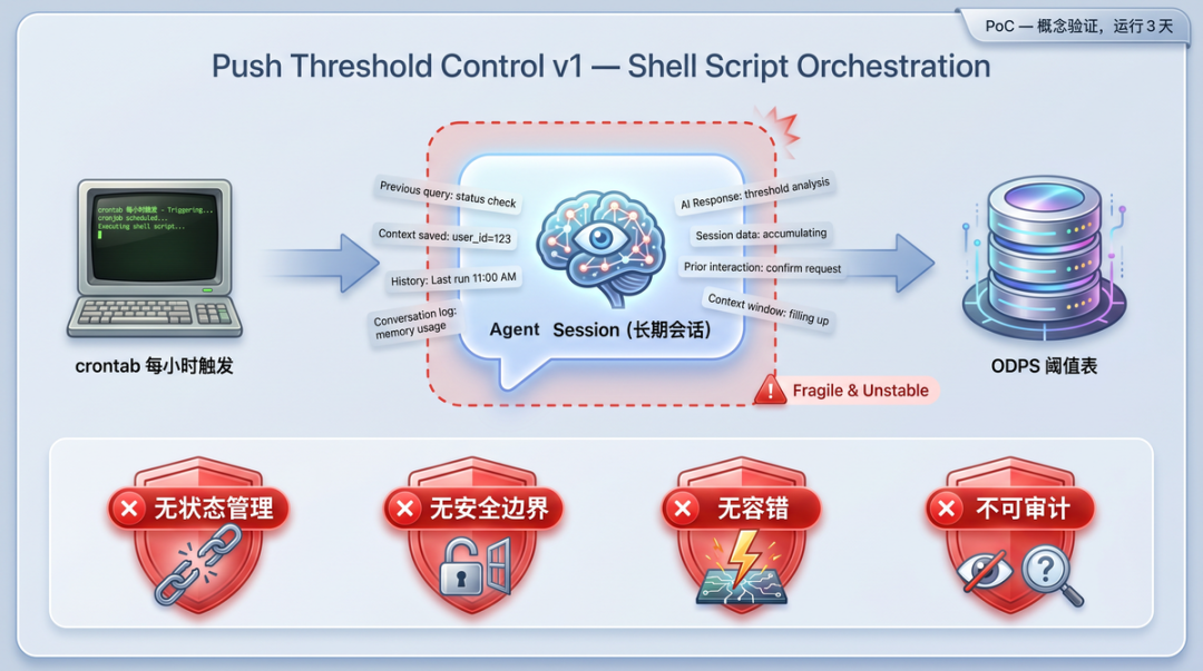 push-threshold-v1-agent-session.png