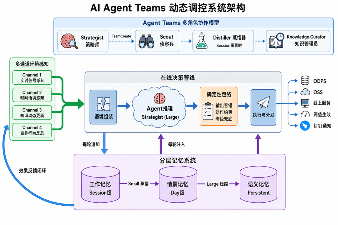 AI_Agent_Teams架构_精简.png