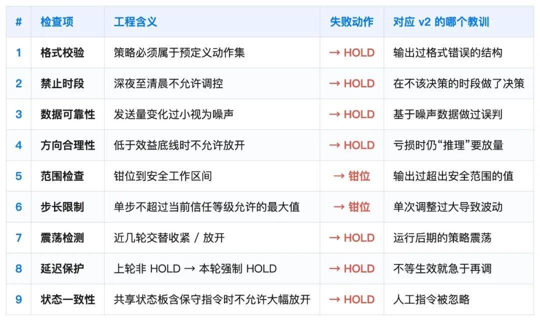 高德Push机制智能化演进|从静态阈值到 Agent 感知投放