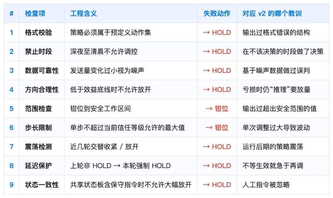 高德Push机制智能化演进|从静态阈值到 Agent 感知投放