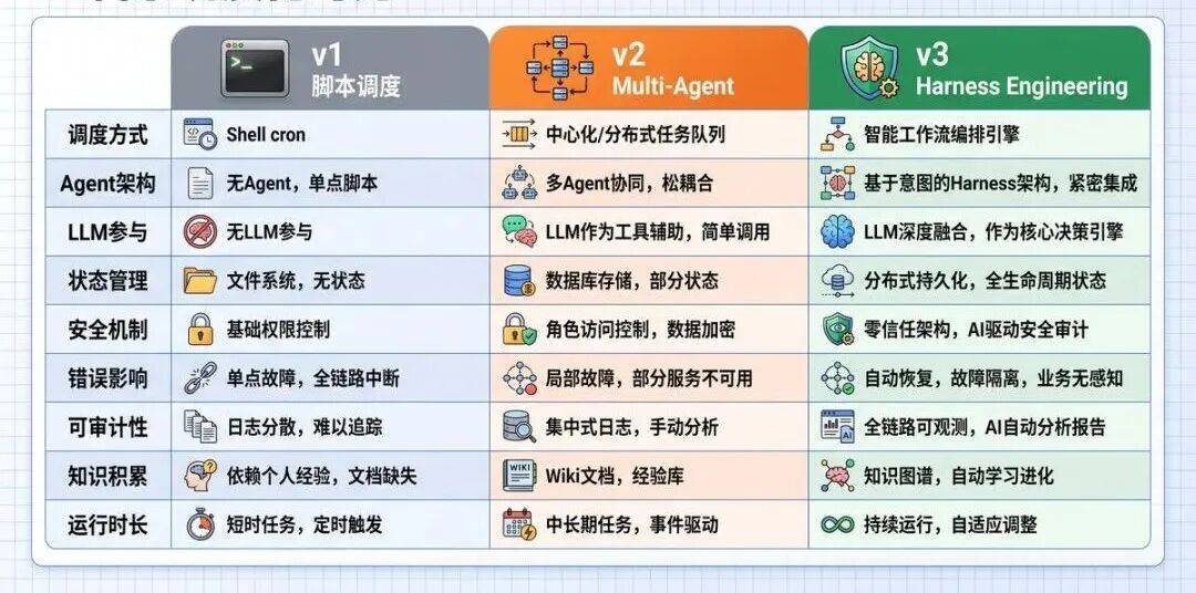 系统对比.png