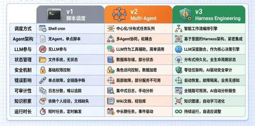 系统对比.png