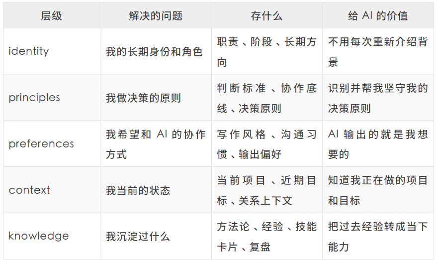 一文搞懂个人AI记忆系统构建全流程