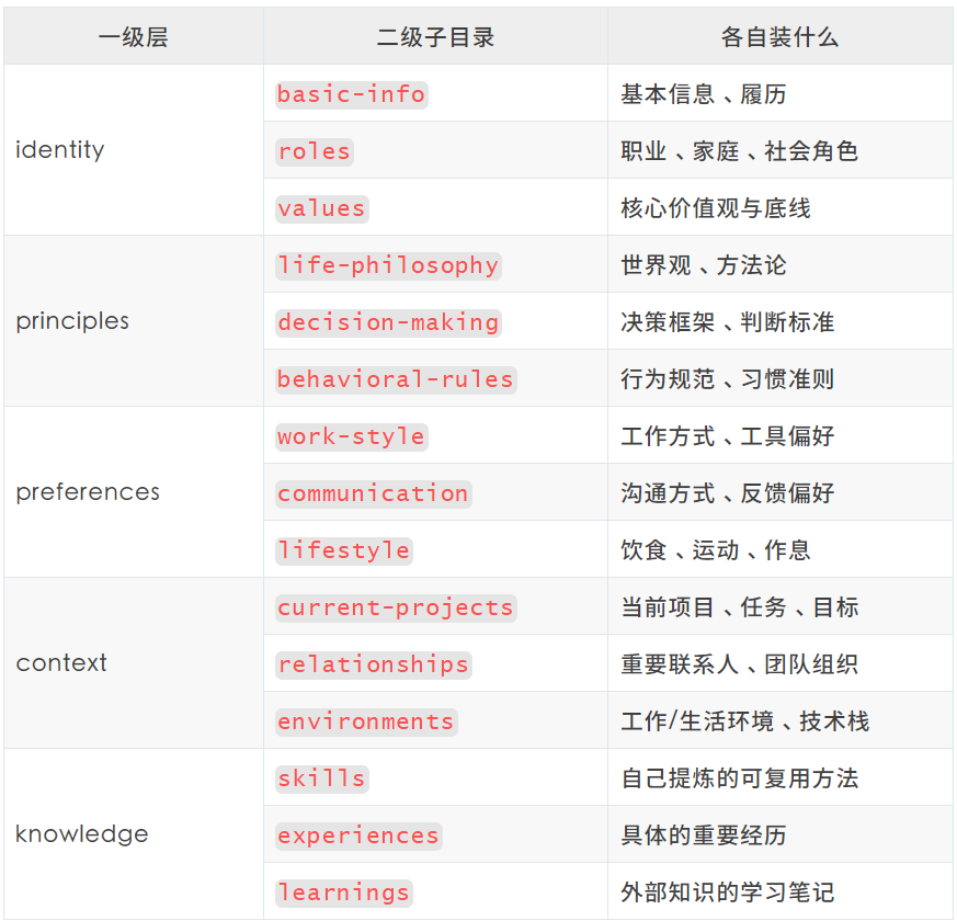 一文搞懂个人AI记忆系统构建全流程