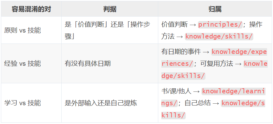 一文搞懂个人AI记忆系统构建全流程