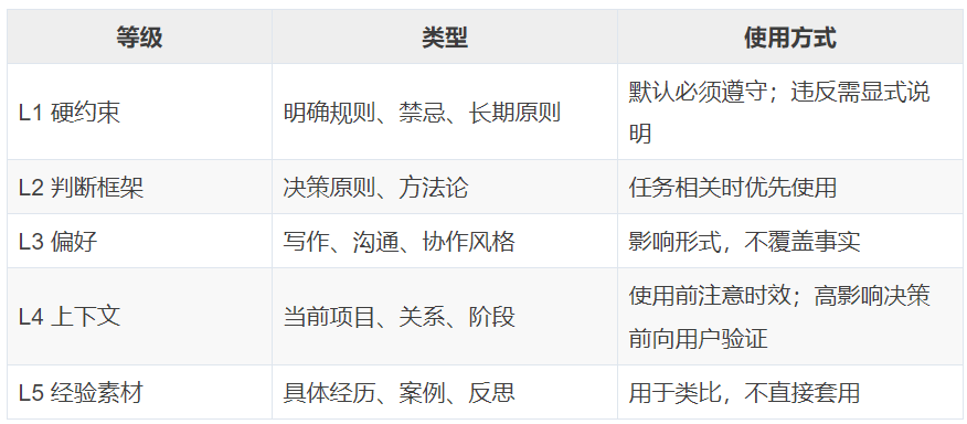 一文搞懂个人AI记忆系统构建全流程