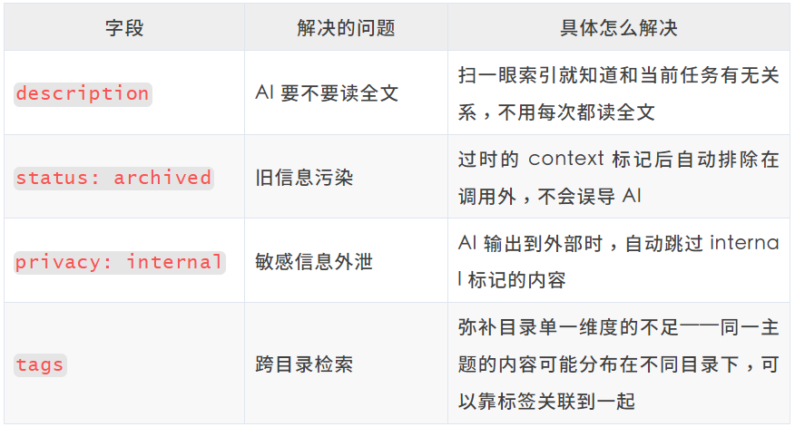 一文搞懂个人AI记忆系统构建全流程