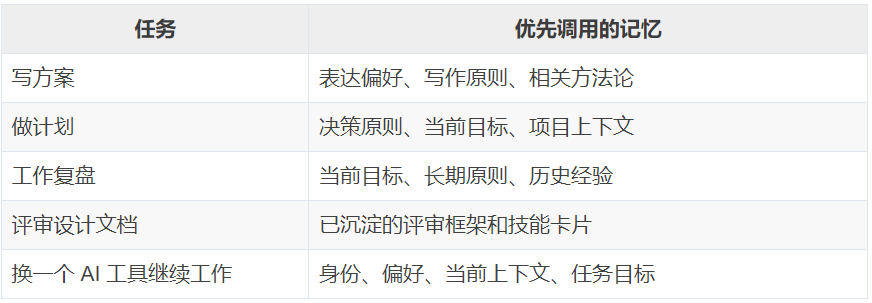 一文搞懂个人AI记忆系统构建全流程