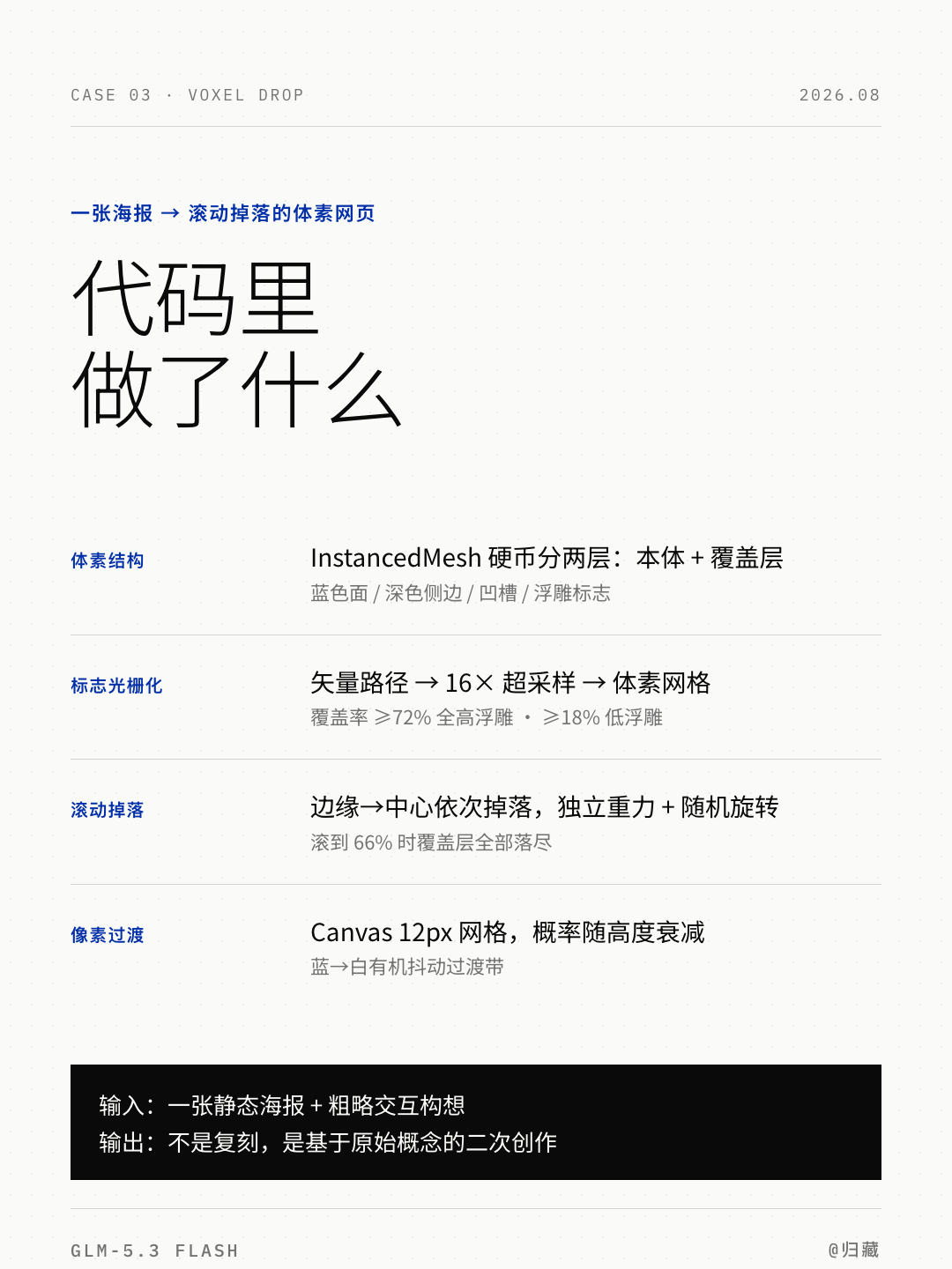 体素结构