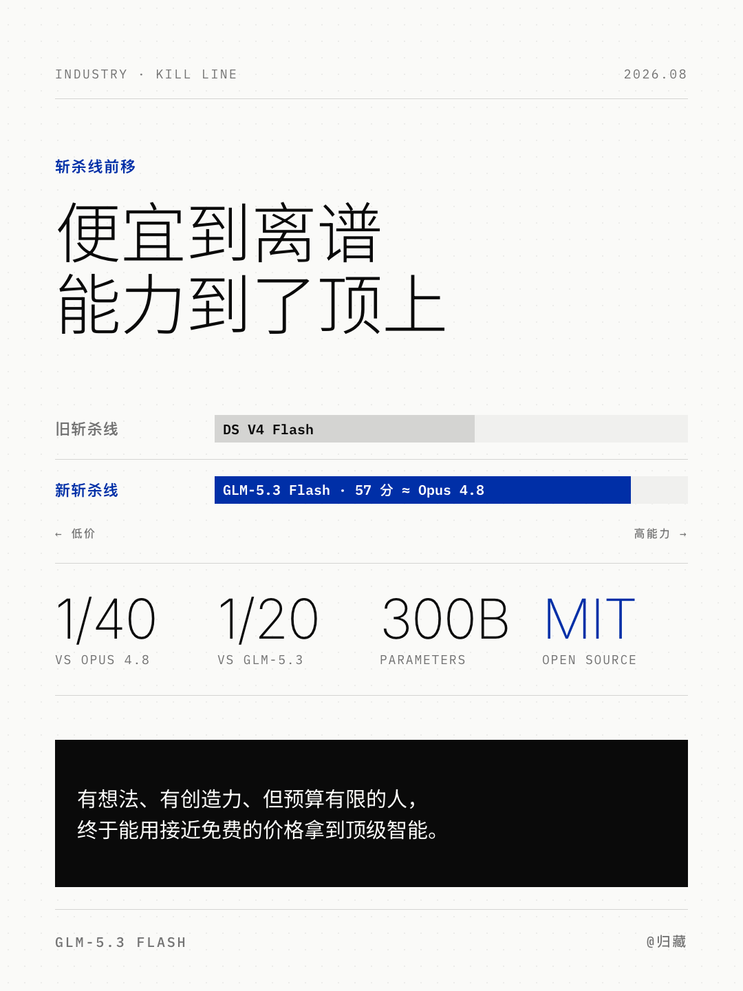 斩杀线