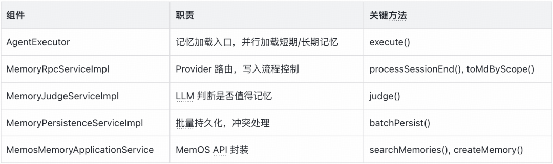 企业级 MultiAgent 的记忆系统:短期上下文与四层记忆架构实现