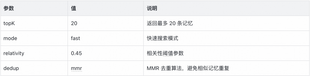 企业级 MultiAgent 的记忆系统:短期上下文与四层记忆架构实现