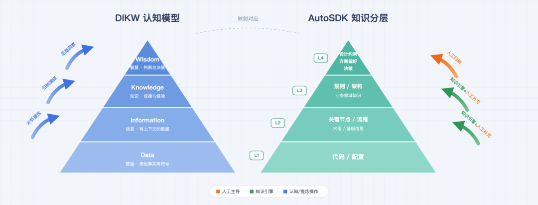 高德汽车业务 AI Native 工程实践|基于 Qoder 的业务知识工程建设实践