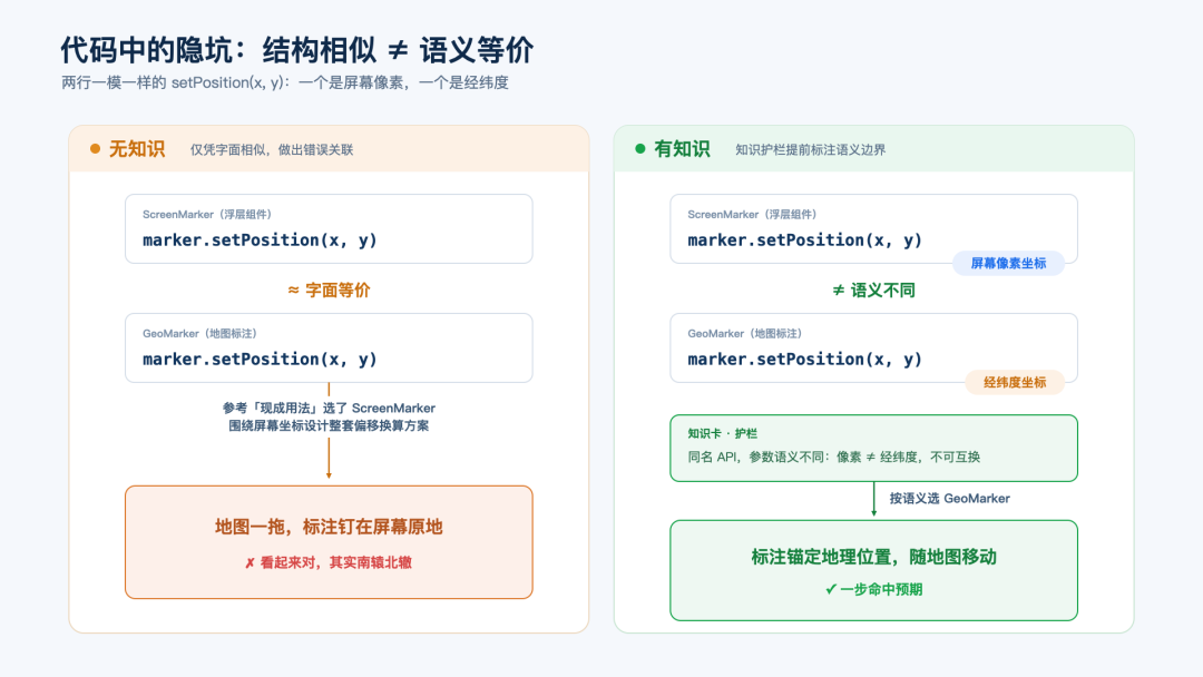 高德汽车业务 AI Native 工程实践|基于 Qoder 的业务知识工程建设实践
