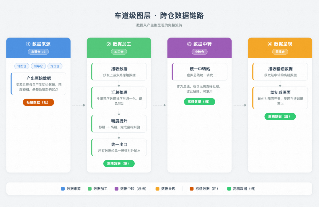 高德汽车业务 AI Native 工程实践|基于 Qoder 的业务知识工程建设实践