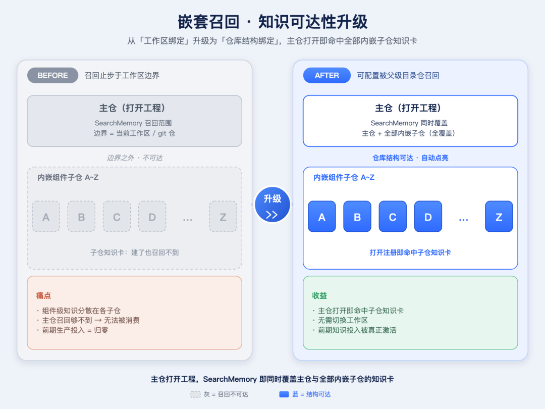 高德汽车业务 AI Native 工程实践|基于 Qoder 的业务知识工程建设实践