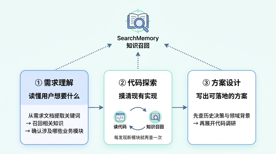 高德汽车业务 AI Native 工程实践|基于 Qoder 的业务知识工程建设实践