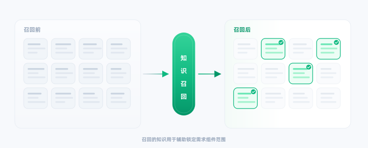 高德汽车业务 AI Native 工程实践|基于 Qoder 的业务知识工程建设实践