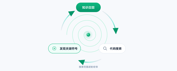 高德汽车业务 AI Native 工程实践|基于 Qoder 的业务知识工程建设实践