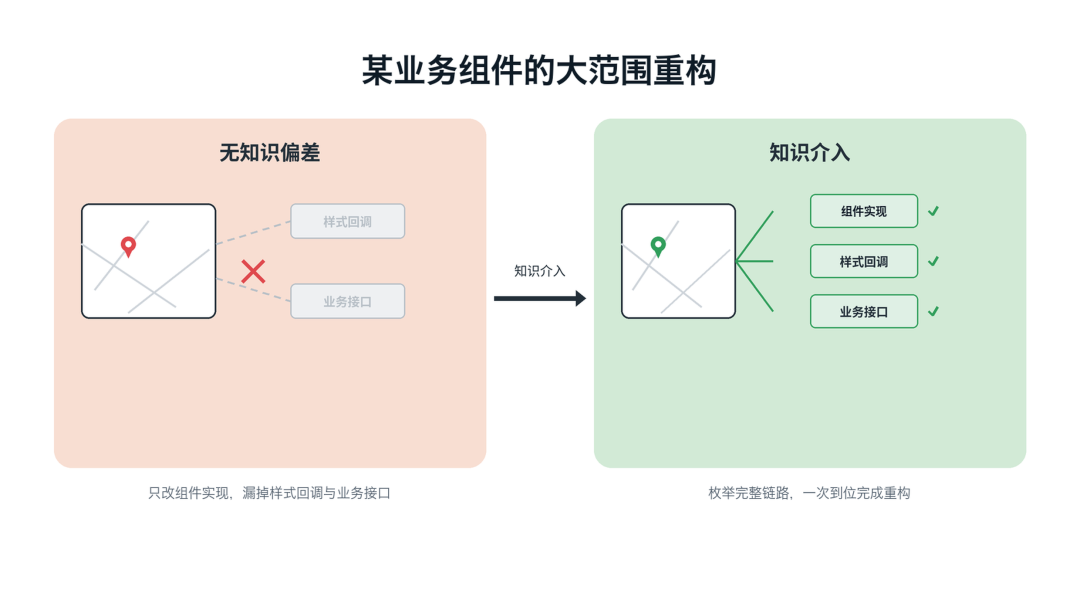 高德汽车业务 AI Native 工程实践|基于 Qoder 的业务知识工程建设实践