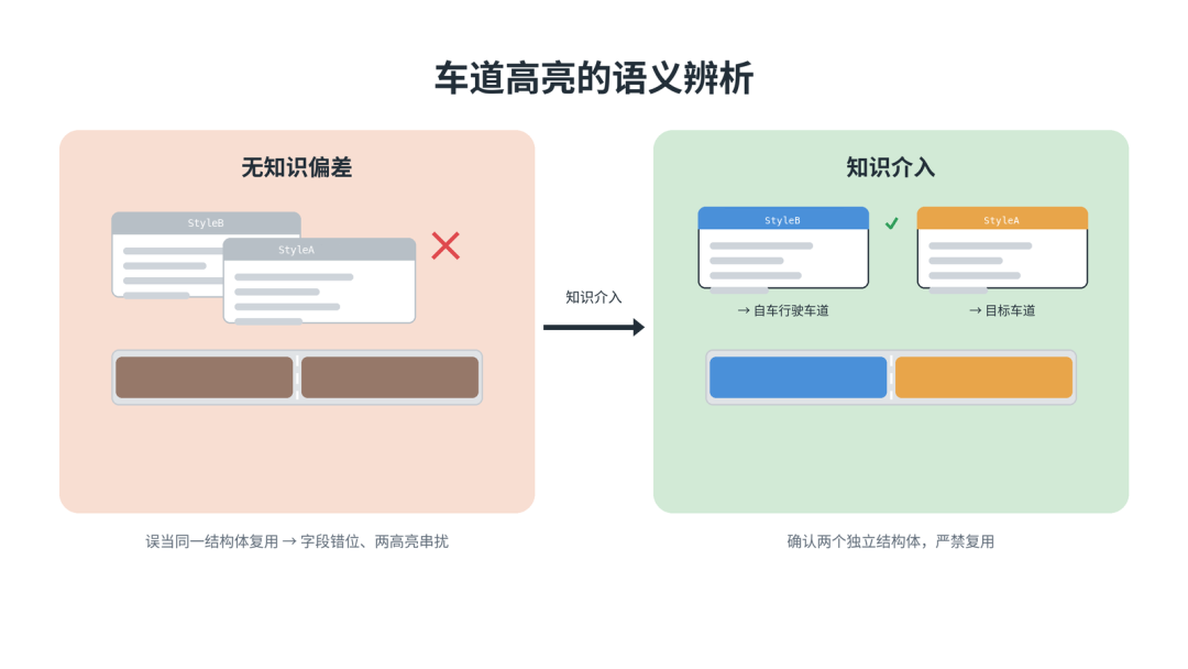 高德汽车业务 AI Native 工程实践|基于 Qoder 的业务知识工程建设实践