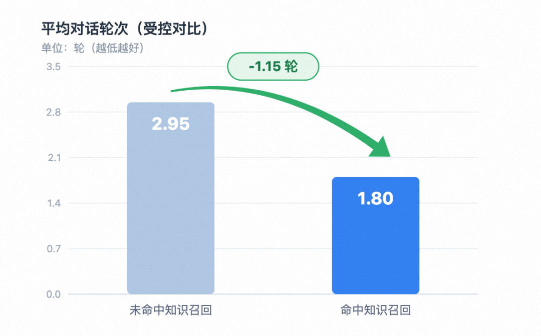 高德汽车业务 AI Native 工程实践|基于 Qoder 的业务知识工程建设实践