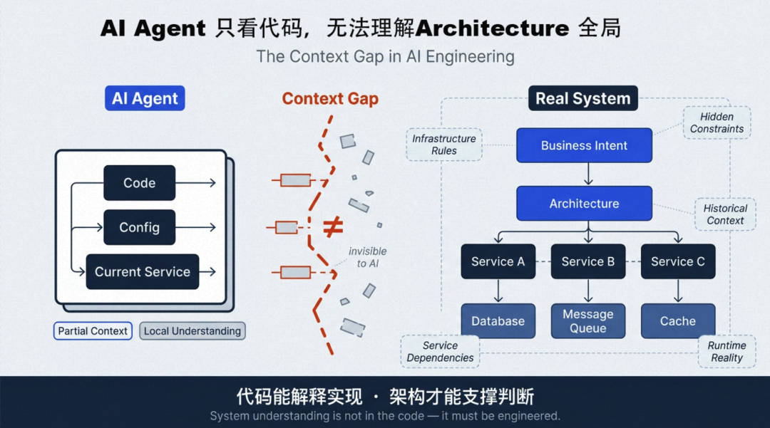 AI 创新实践|「架构师 Agent」系统化落地