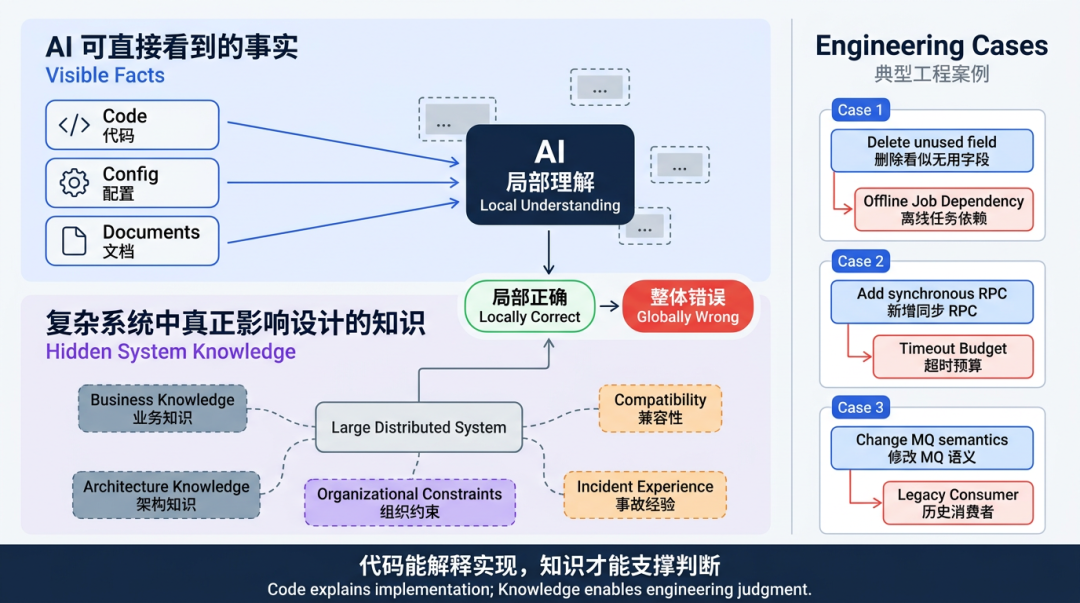 AI 创新实践|「架构师 Agent」系统化落地