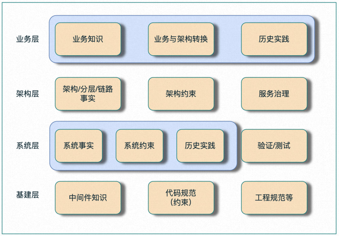 AI 创新实践|「架构师 Agent」系统化落地