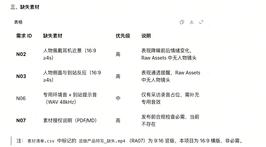 ADrive 跨产品协作实践:文件通了,Agent 就通了
