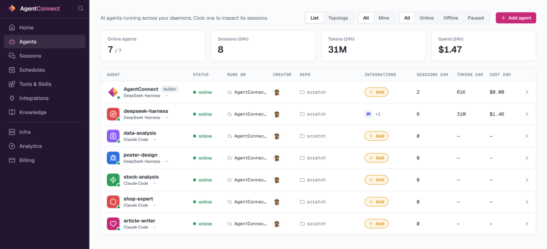 Claude Tag 被开源了?现在你可以随时 @任意 Agent