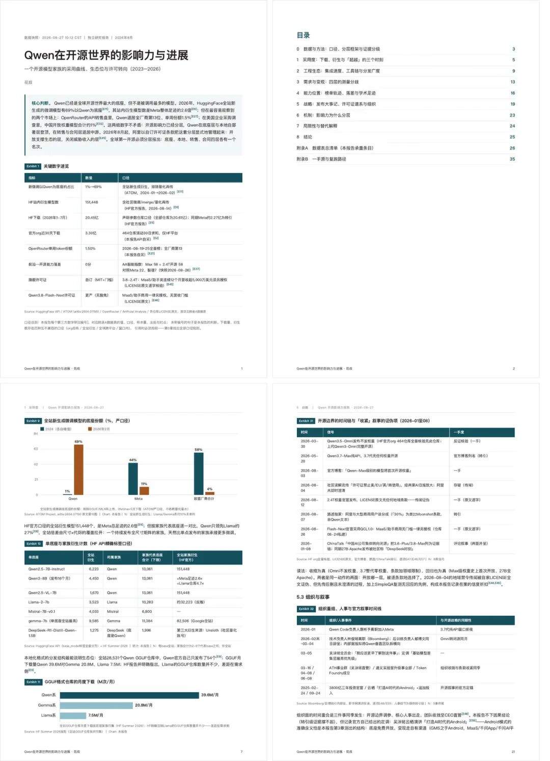 Qwen3.8-Flash用huashu-report跑出来的36页研报